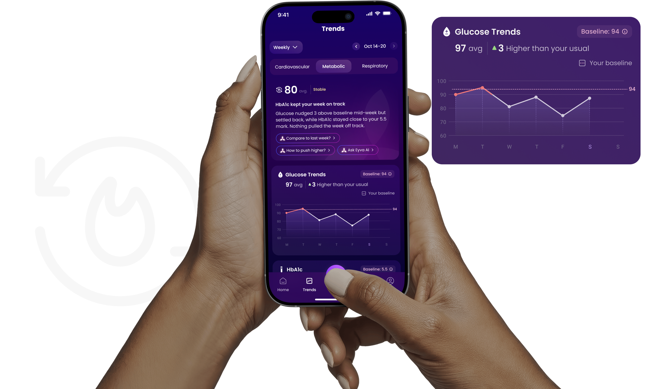 EYVA app metabolic dashboard — glucose trends held in hand