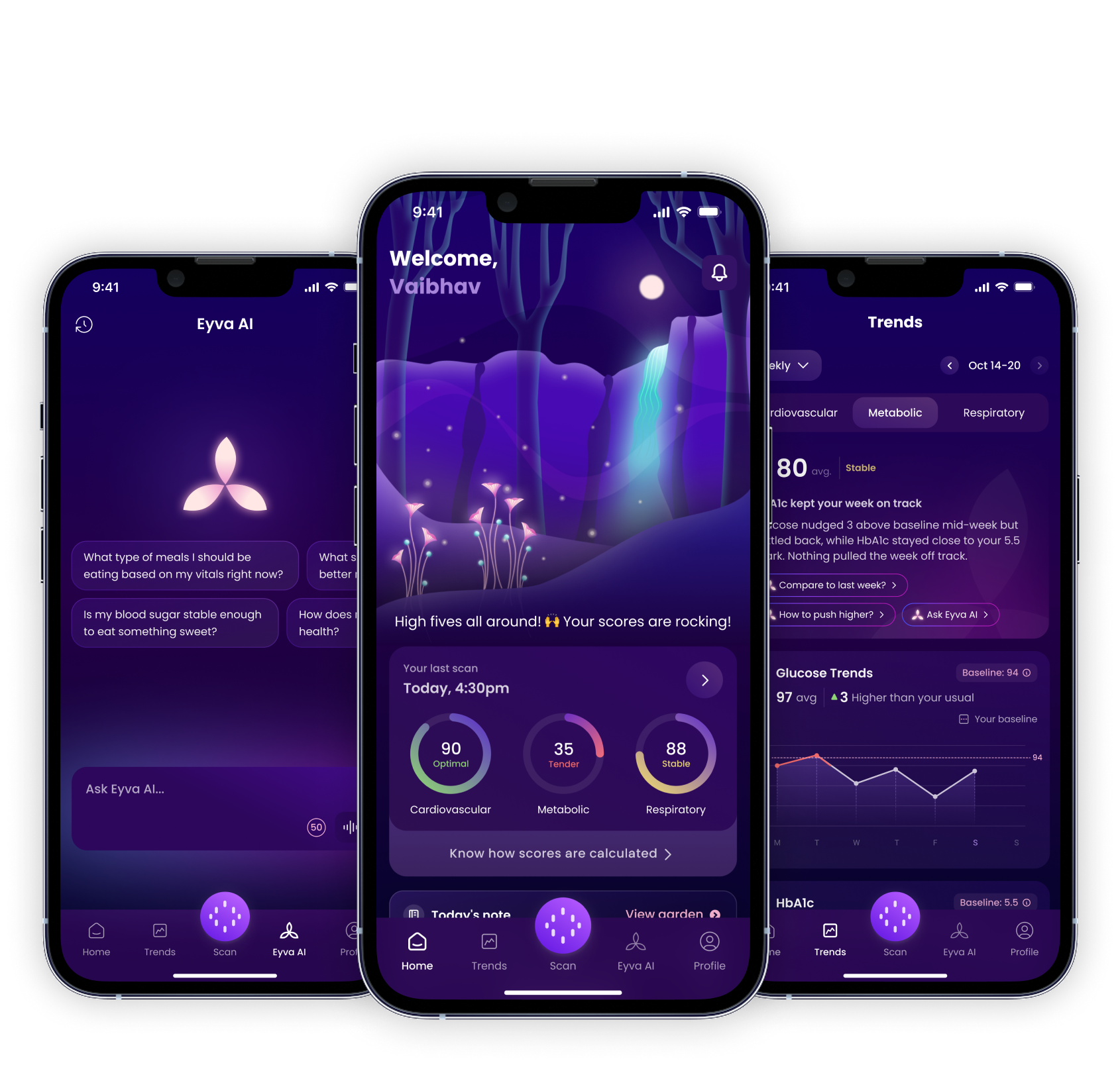 The EYVA app shown across three phones: EYVA AI, the home dashboard and weekly trends.