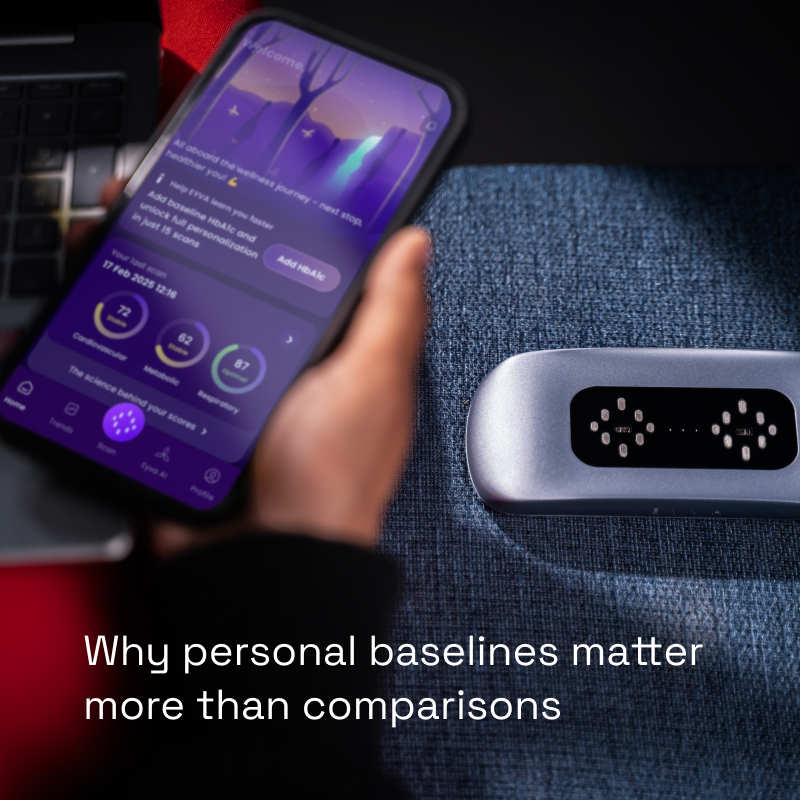 Personal baseline wellness