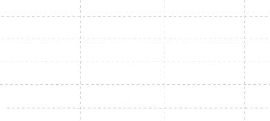 Chart 3
